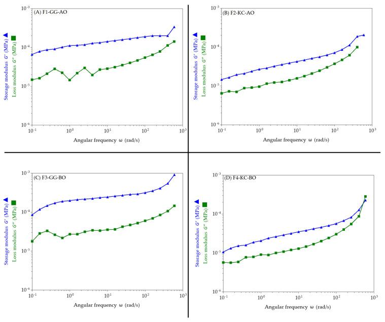 https://cdn.ncbi.nlm.nih.gov/pmc/blobs/5fd6/11597777/b8058e2db073/pharmaceutics-16-01426-g006.jpg