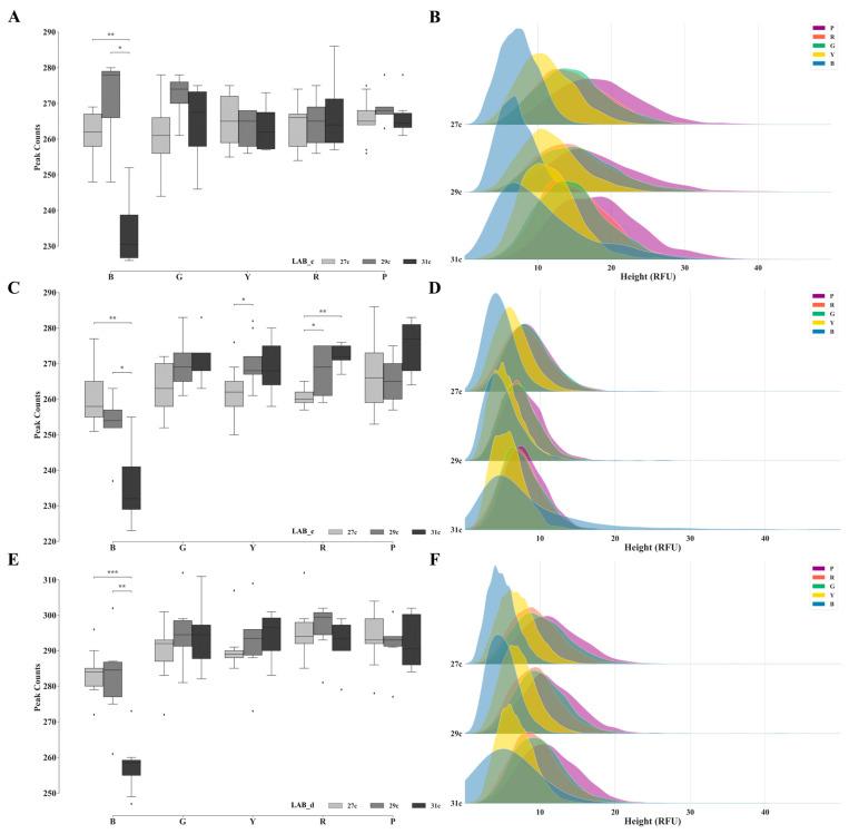 https://cdn.ncbi.nlm.nih.gov/pmc/blobs/5fd7/10815623/281dd3484f5f/genes-15-00117-g004.jpg