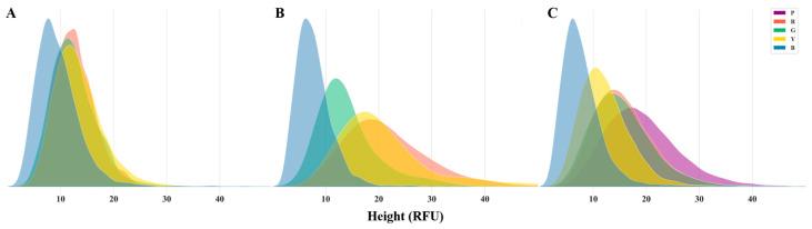 https://cdn.ncbi.nlm.nih.gov/pmc/blobs/5fd7/10815623/7e6f4789a8a5/genes-15-00117-g001.jpg