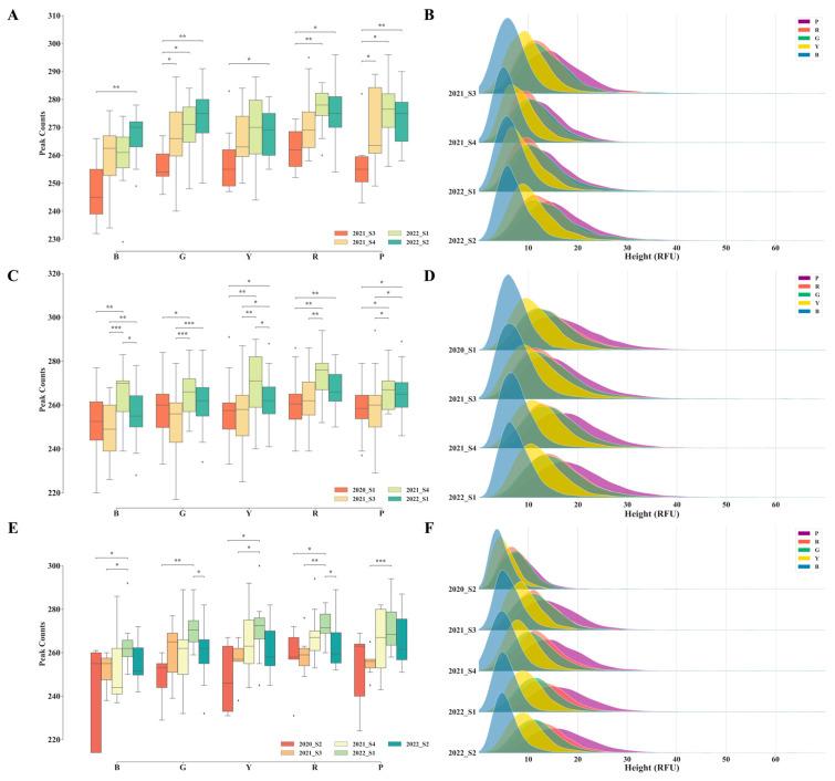 https://cdn.ncbi.nlm.nih.gov/pmc/blobs/5fd7/10815623/8f665a51b9d8/genes-15-00117-g002.jpg