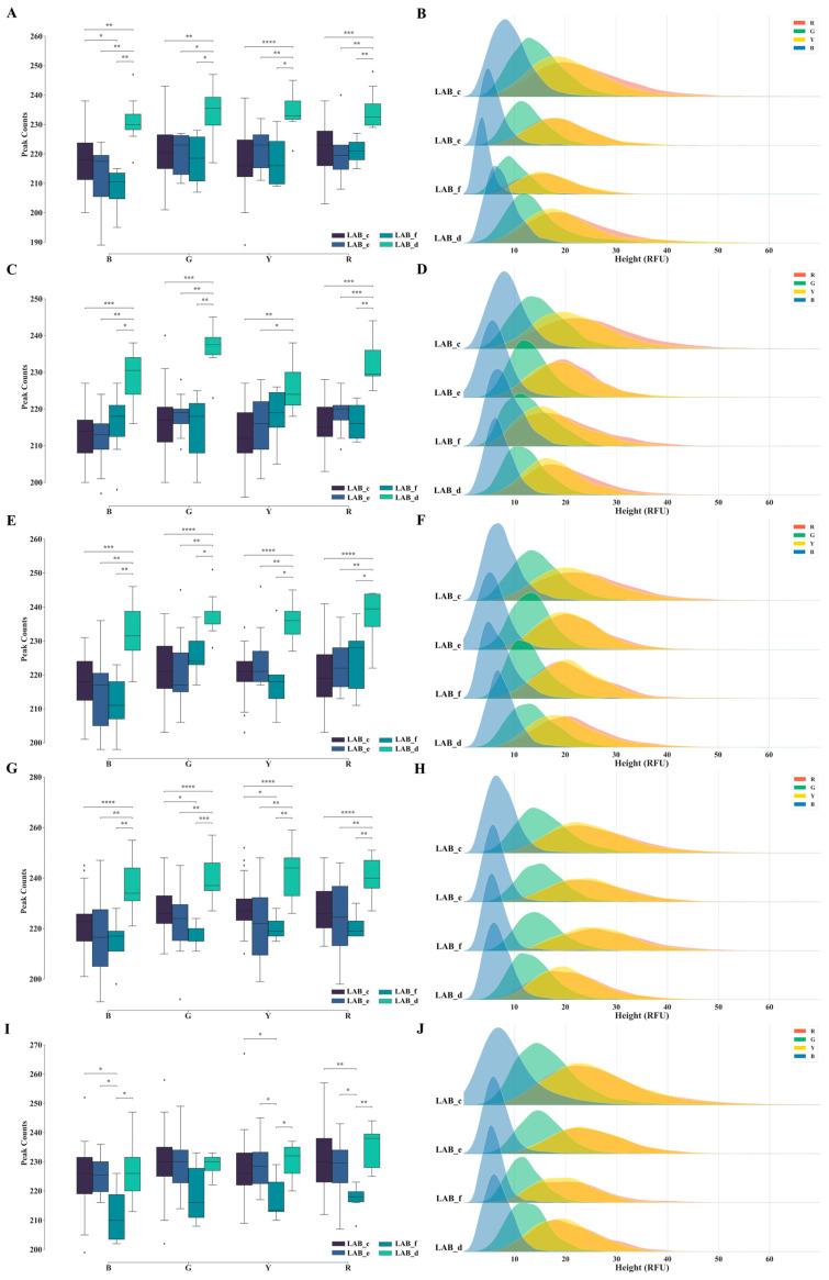 https://cdn.ncbi.nlm.nih.gov/pmc/blobs/5fd7/10815623/e510e9a414b4/genes-15-00117-g003.jpg