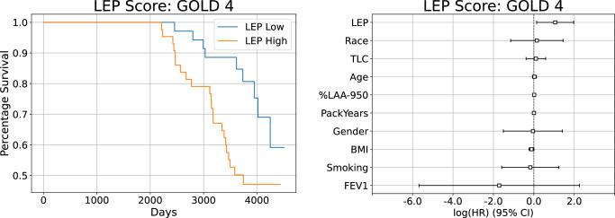 https://cdn.ncbi.nlm.nih.gov/pmc/blobs/5fd9/12394540/5af0e6d3f1a9/41746_2025_1917_Fig6_HTML.jpg