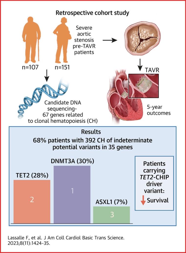 https://cdn.ncbi.nlm.nih.gov/pmc/blobs/5fdb/10714177/bcc0ce28d83b/fx1.jpg