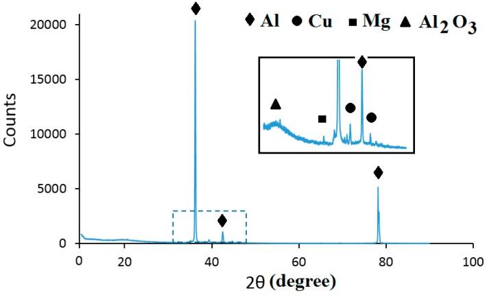 https://cdn.ncbi.nlm.nih.gov/pmc/blobs/5fdc/6473947/bf4ccb0f0c98/nanomaterials-09-00370-g016.jpg