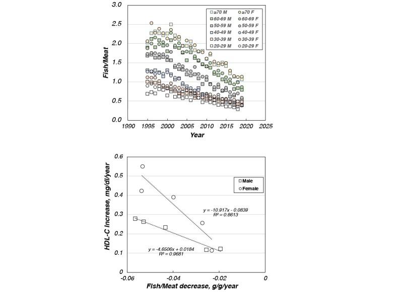 https://cdn.ncbi.nlm.nih.gov/pmc/blobs/5fdf/10406630/6c97bda3ea9d/30_63894_3.jpg