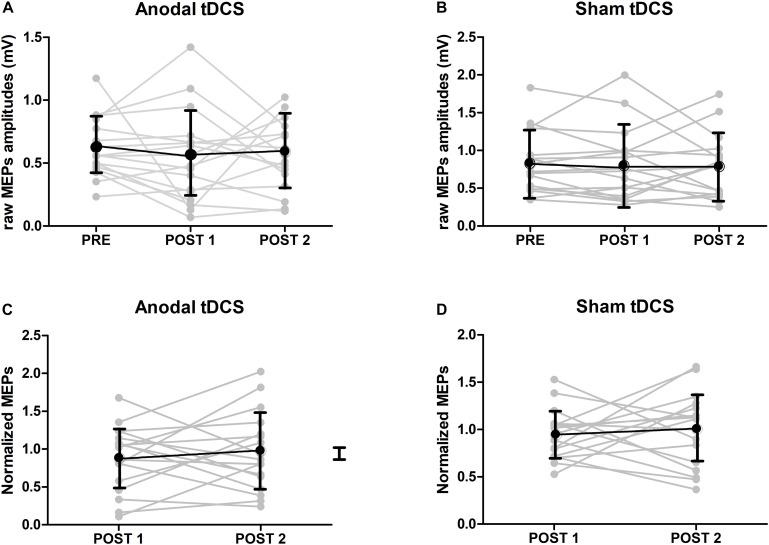 https://cdn.ncbi.nlm.nih.gov/pmc/blobs/5fdf/7982814/f67e8f3cc50b/fnhum-15-639274-g003.jpg