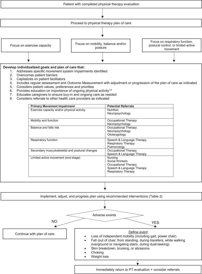 https://cdn.ncbi.nlm.nih.gov/pmc/blobs/5fe0/9837690/3ebce6eabeff/jhd-11-jhd220549-g002.jpg