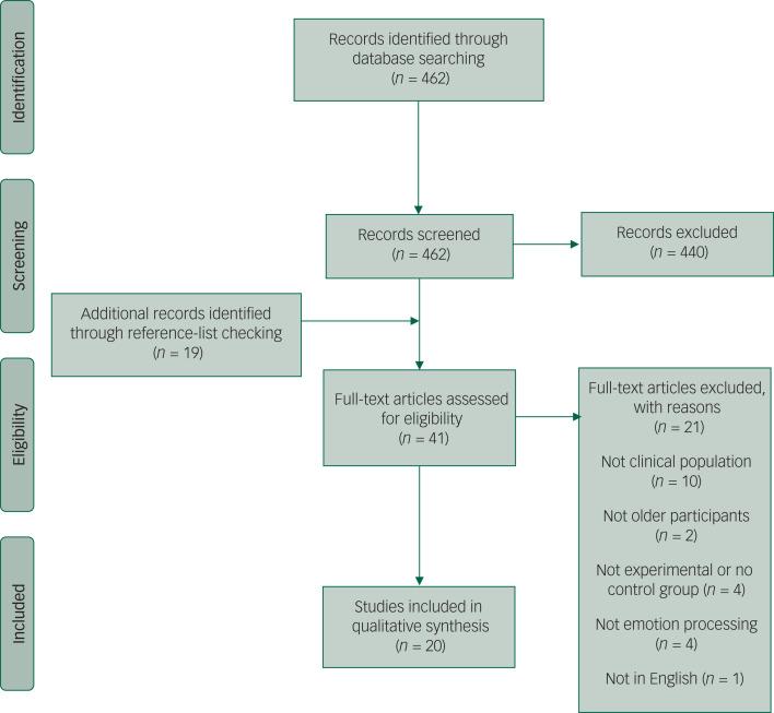 https://cdn.ncbi.nlm.nih.gov/pmc/blobs/5fe3/7791559/d02728e8a680/S205647242000143X_fig1.jpg