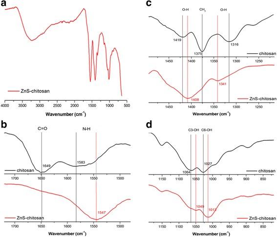https://cdn.ncbi.nlm.nih.gov/pmc/blobs/5fe6/5418165/50502d9d6273/11671_2017_2103_Fig3_HTML.jpg