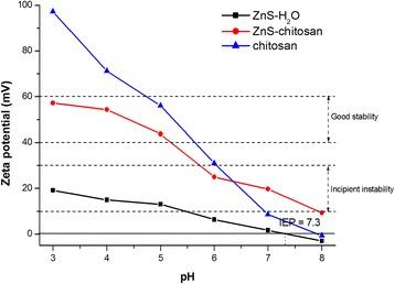 https://cdn.ncbi.nlm.nih.gov/pmc/blobs/5fe6/5418165/53945319c49f/11671_2017_2103_Fig2_HTML.jpg
