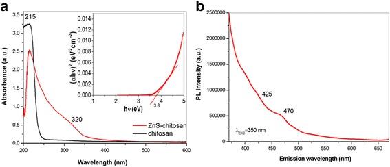 https://cdn.ncbi.nlm.nih.gov/pmc/blobs/5fe6/5418165/5b9d047e5f28/11671_2017_2103_Fig4_HTML.jpg