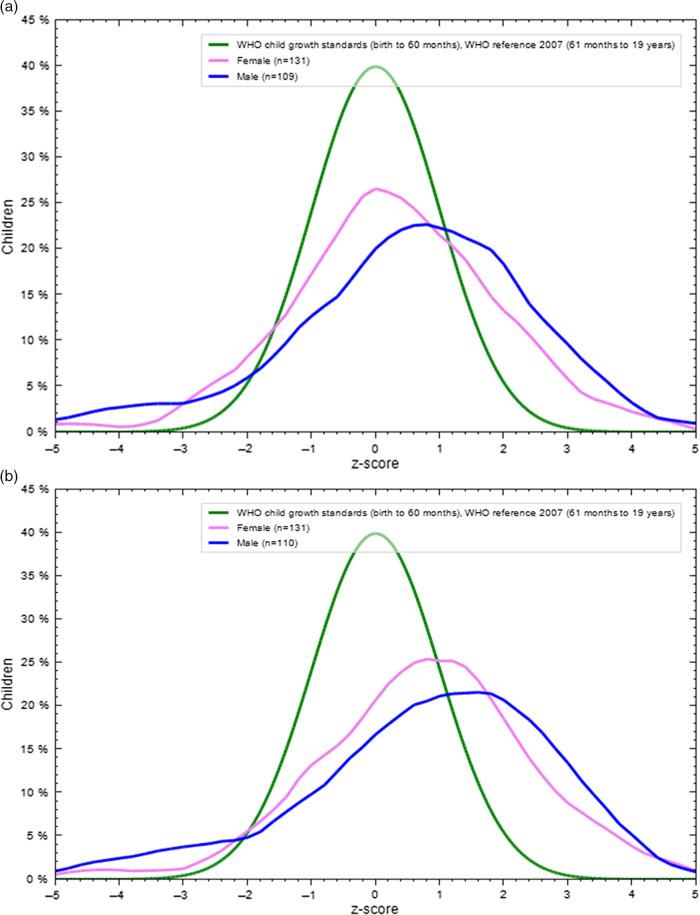 https://cdn.ncbi.nlm.nih.gov/pmc/blobs/5fe7/8129676/26cff6f6b42d/S1935789321000483_fig1.jpg