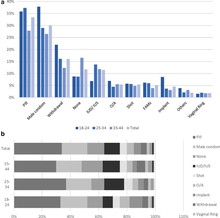 https://cdn.ncbi.nlm.nih.gov/pmc/blobs/5fe8/8820401/3163434ba271/whr.2021.0113_figure1.jpg