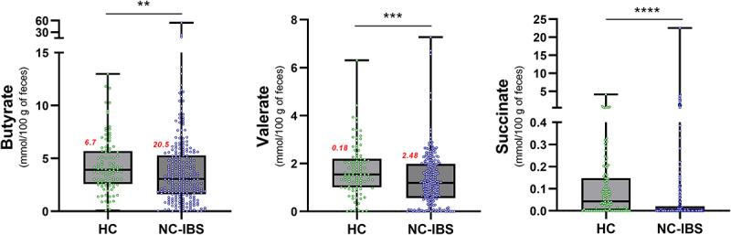 https://cdn.ncbi.nlm.nih.gov/pmc/blobs/5fea/10773536/cc3059345dd4/KGMI_A_2274128_F0005_OC.jpg