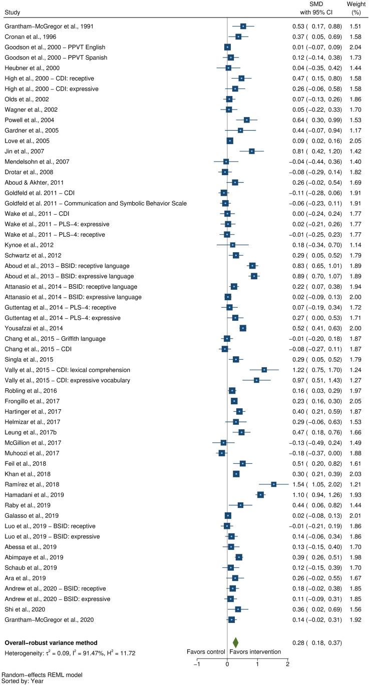 https://cdn.ncbi.nlm.nih.gov/pmc/blobs/5fea/8109838/18660ad5e6d5/pmed.1003602.g003.jpg