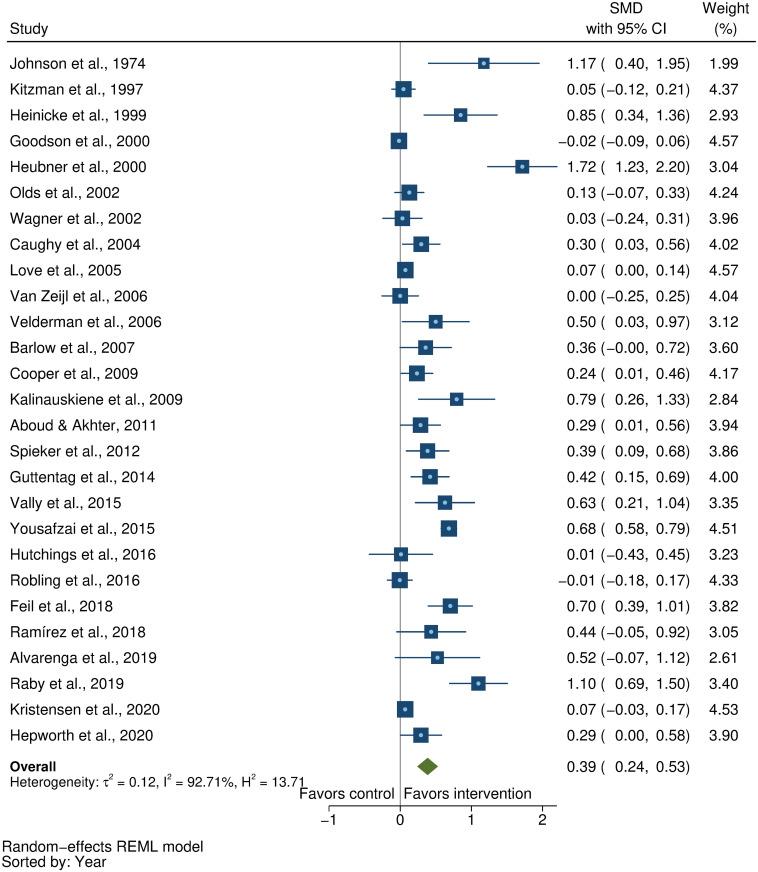 https://cdn.ncbi.nlm.nih.gov/pmc/blobs/5fea/8109838/7ac0ebacee96/pmed.1003602.g010.jpg