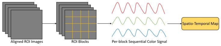 https://cdn.ncbi.nlm.nih.gov/pmc/blobs/5fee/8473186/13abd60c8e6b/sensors-21-06296-g018.jpg