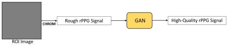 https://cdn.ncbi.nlm.nih.gov/pmc/blobs/5fee/8473186/4a8a25fccb8e/sensors-21-06296-g016.jpg