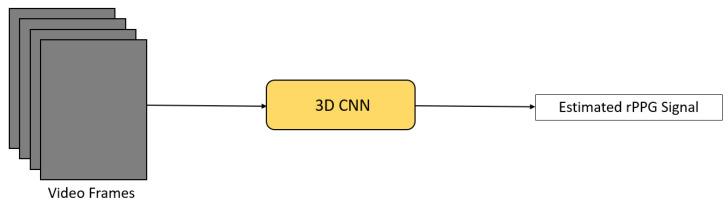 https://cdn.ncbi.nlm.nih.gov/pmc/blobs/5fee/8473186/60868276d1fd/sensors-21-06296-g005.jpg