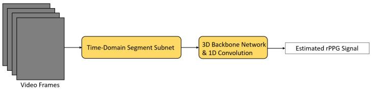 https://cdn.ncbi.nlm.nih.gov/pmc/blobs/5fee/8473186/8d5203da93be/sensors-21-06296-g008.jpg