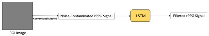 https://cdn.ncbi.nlm.nih.gov/pmc/blobs/5fee/8473186/c34a12034ac4/sensors-21-06296-g011.jpg