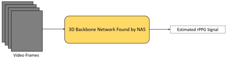 https://cdn.ncbi.nlm.nih.gov/pmc/blobs/5fee/8473186/da7a54bccff9/sensors-21-06296-g007.jpg