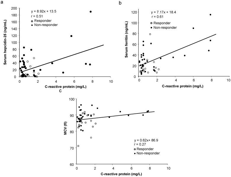 https://cdn.ncbi.nlm.nih.gov/pmc/blobs/5fef/4303829/1786e5d36ee4/nutrients-07-00103-g002.jpg