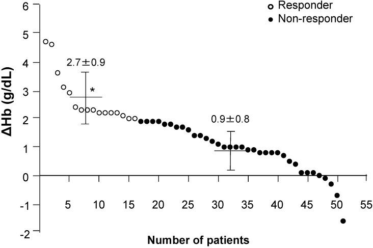 https://cdn.ncbi.nlm.nih.gov/pmc/blobs/5fef/4303829/4b00dbe2b4a5/nutrients-07-00103-g001.jpg