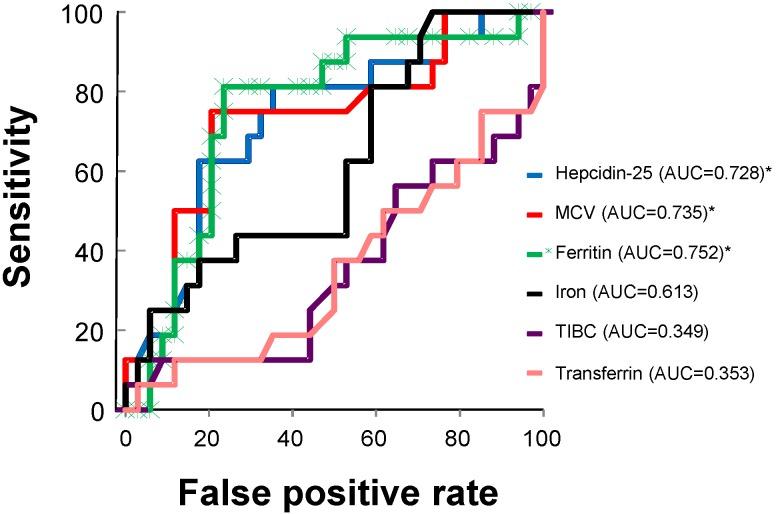 https://cdn.ncbi.nlm.nih.gov/pmc/blobs/5fef/4303829/a1d69857fcc7/nutrients-07-00103-g003.jpg