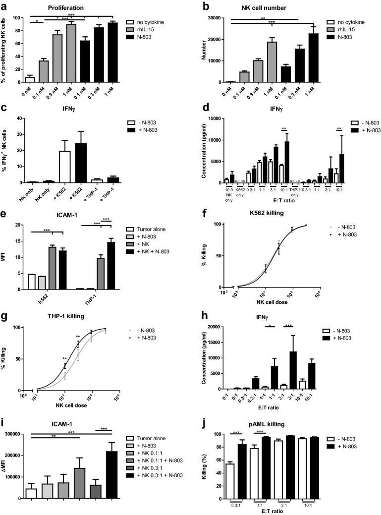 https://cdn.ncbi.nlm.nih.gov/pmc/blobs/5ff0/10992783/518f88e4931b/262_2020_2749_Fig1_HTML.jpg