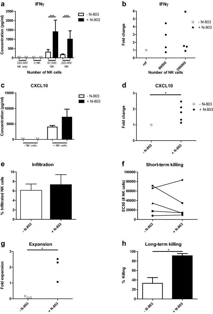 https://cdn.ncbi.nlm.nih.gov/pmc/blobs/5ff0/10992783/c2b9a3b61fe5/262_2020_2749_Fig4_HTML.jpg