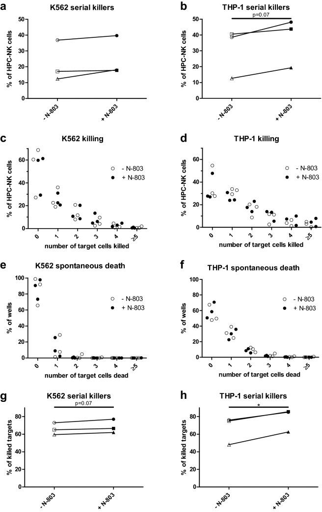 https://cdn.ncbi.nlm.nih.gov/pmc/blobs/5ff0/10992783/f08f9d1027a7/262_2020_2749_Fig2_HTML.jpg