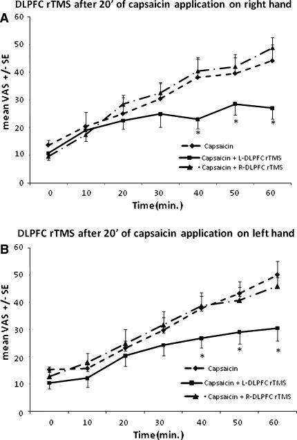 https://cdn.ncbi.nlm.nih.gov/pmc/blobs/5ff0/3186125/10aed8c2e298/10194_2011_322_Fig3_HTML.jpg