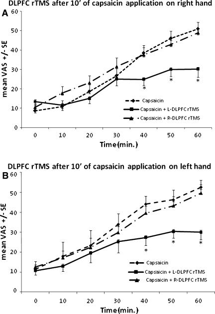 https://cdn.ncbi.nlm.nih.gov/pmc/blobs/5ff0/3186125/e3b642587148/10194_2011_322_Fig2_HTML.jpg
