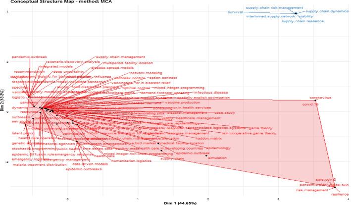 https://cdn.ncbi.nlm.nih.gov/pmc/blobs/5ff3/7298926/43293f2aea22/10479_2020_3685_Fig3_HTML.jpg