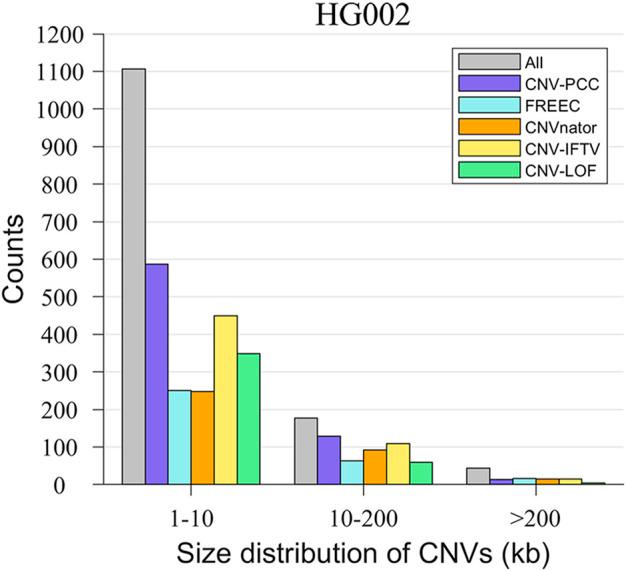 https://cdn.ncbi.nlm.nih.gov/pmc/blobs/5ff3/9751350/750d21cecaf1/fbioe-10-1000638-g007.jpg