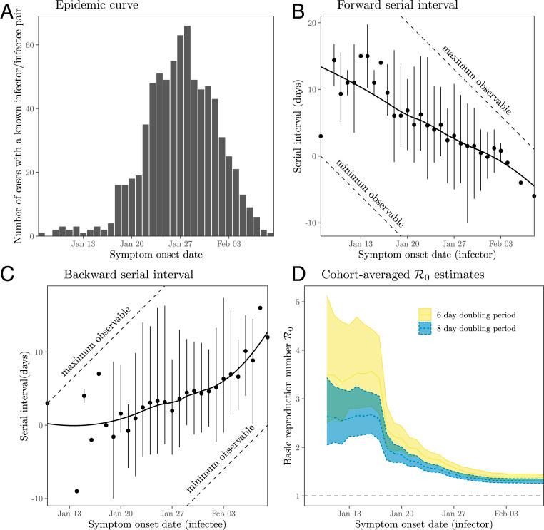 https://cdn.ncbi.nlm.nih.gov/pmc/blobs/5ff4/7812760/2eb531dad738/pnas.2011548118fig05.jpg