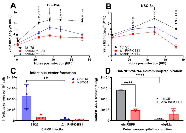https://cdn.ncbi.nlm.nih.gov/pmc/blobs/5ff5/11680317/b3797baa541d/viruses-16-01918-g002.jpg