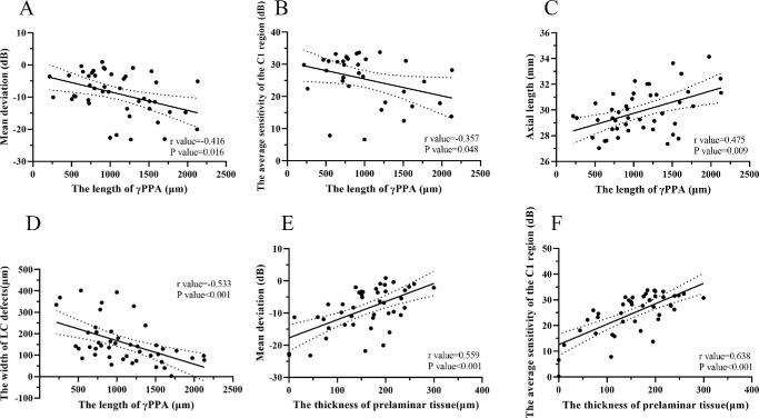 https://cdn.ncbi.nlm.nih.gov/pmc/blobs/5ff5/12204232/48641390f492/iovs-66-6-74-f002.jpg