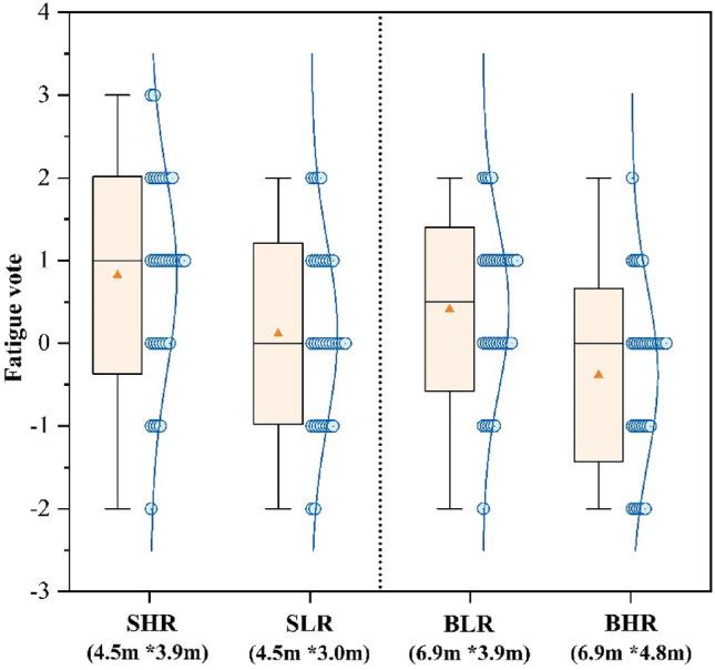 https://cdn.ncbi.nlm.nih.gov/pmc/blobs/5ff6/11222537/7e60431ed65e/41598_2024_65754_Fig6_HTML.jpg