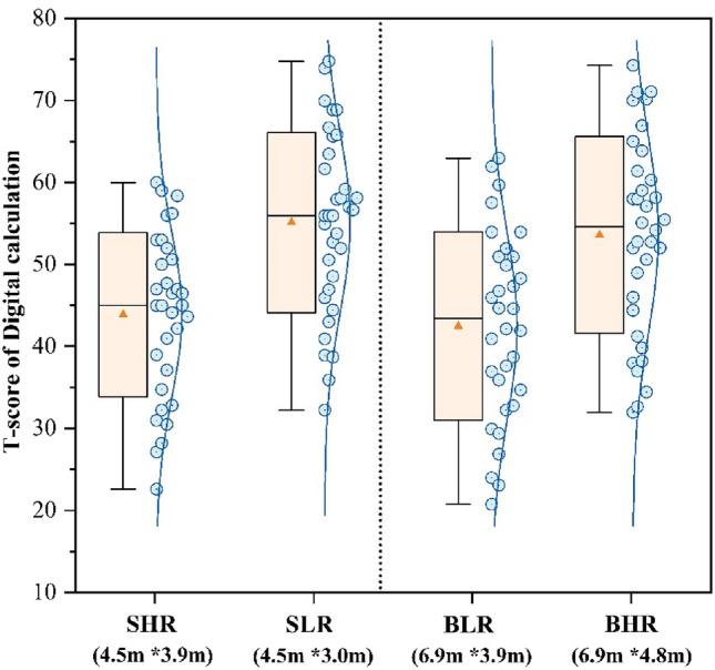 https://cdn.ncbi.nlm.nih.gov/pmc/blobs/5ff6/11222537/9f8e22f4d2b9/41598_2024_65754_Fig8_HTML.jpg