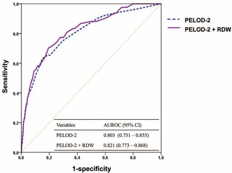 https://cdn.ncbi.nlm.nih.gov/pmc/blobs/5ff6/7478568/67c9ea7499ce/medi-99-e22075-g005.jpg