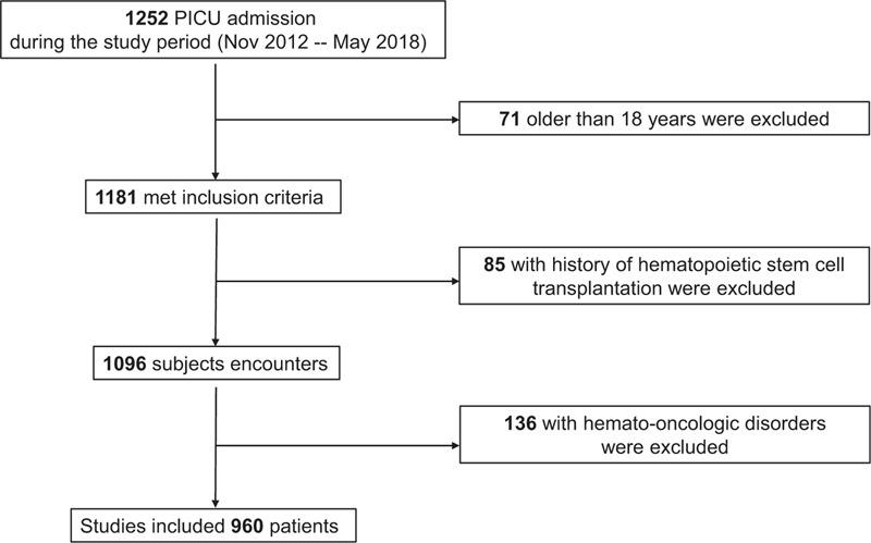 https://cdn.ncbi.nlm.nih.gov/pmc/blobs/5ff6/7478568/6cfd7e7a9917/medi-99-e22075-g001.jpg