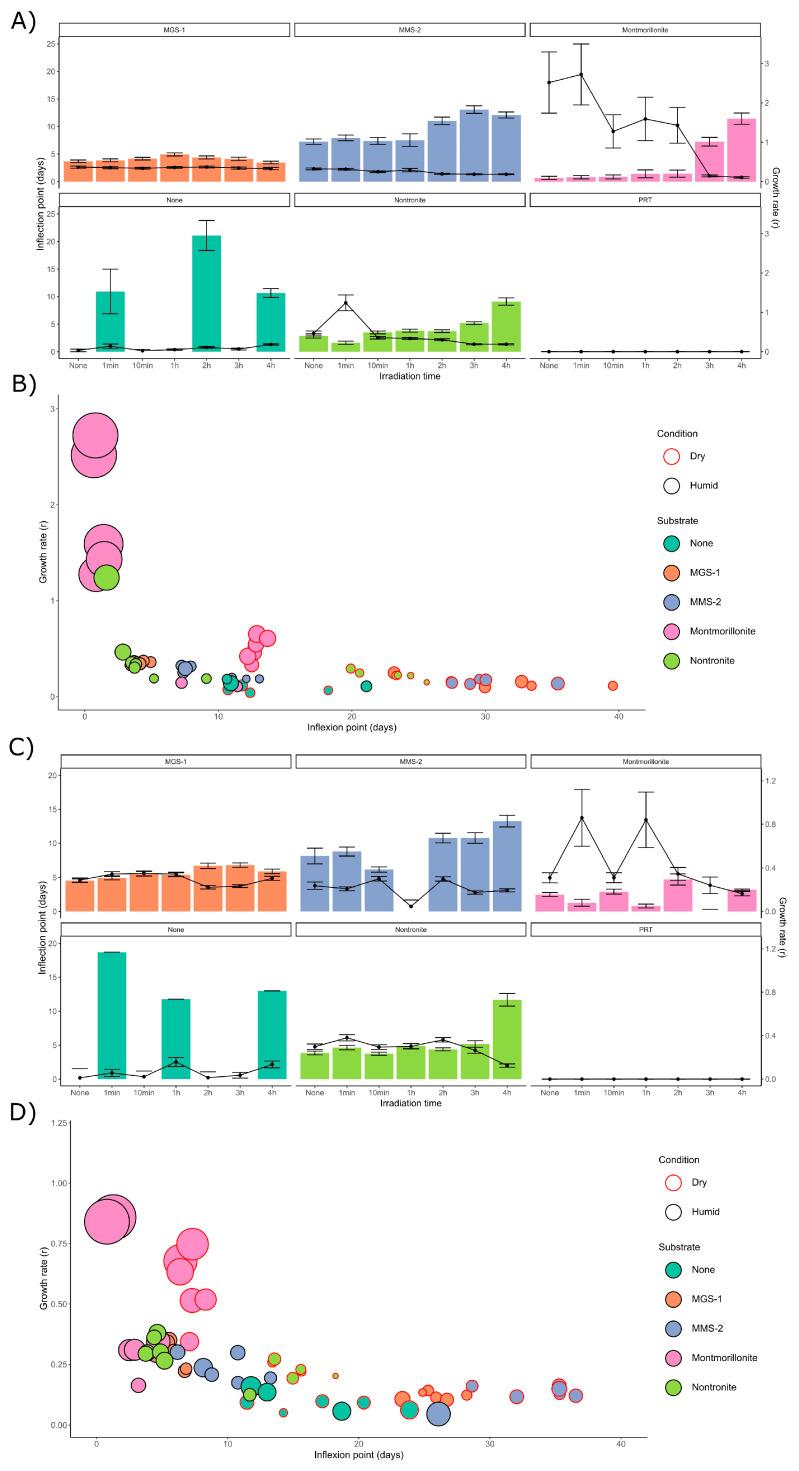 https://cdn.ncbi.nlm.nih.gov/pmc/blobs/5ff9/12114234/63c9e2d31f04/microorganisms-13-01083-g007.jpg