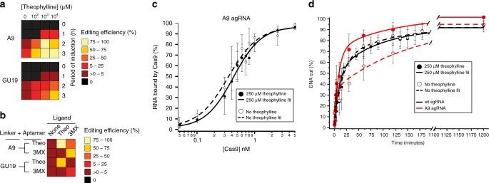 https://cdn.ncbi.nlm.nih.gov/pmc/blobs/5ffa/7070018/53f0398577d0/41467_2020_15226_Fig2_HTML.jpg