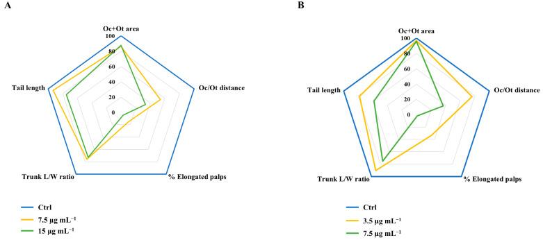 https://cdn.ncbi.nlm.nih.gov/pmc/blobs/5ffb/11755549/389f7232bdc1/jox-15-00010-g004.jpg