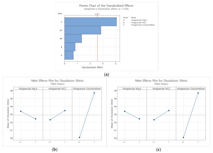 https://cdn.ncbi.nlm.nih.gov/pmc/blobs/5ffb/12388960/0430346e2d26/pharmaceutics-17-01047-g0A3.jpg