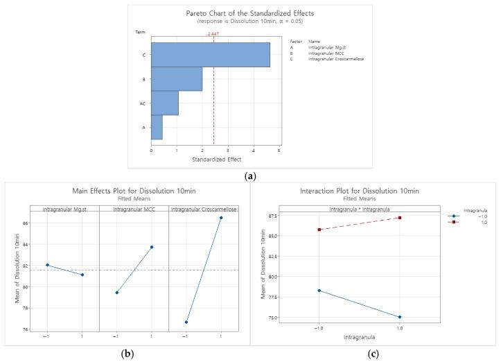 https://cdn.ncbi.nlm.nih.gov/pmc/blobs/5ffb/12388960/271395b494b7/pharmaceutics-17-01047-g0A2.jpg