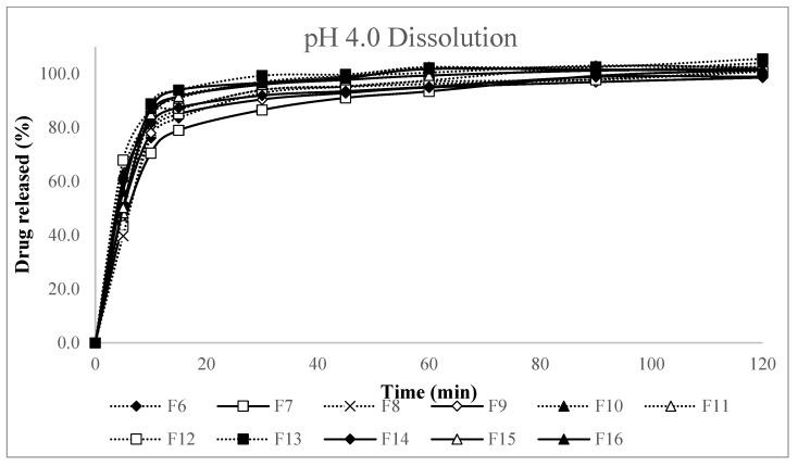 https://cdn.ncbi.nlm.nih.gov/pmc/blobs/5ffb/12388960/ddb48d2bb131/pharmaceutics-17-01047-g003.jpg