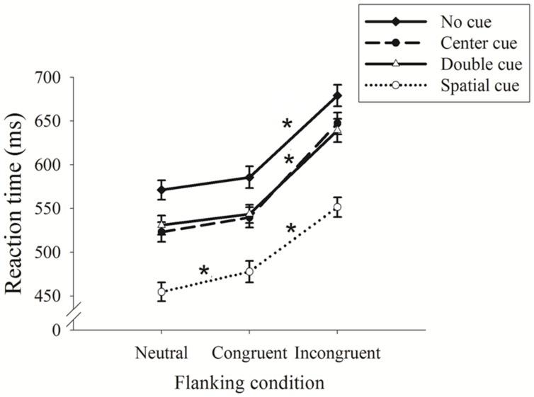 https://cdn.ncbi.nlm.nih.gov/pmc/blobs/5ffb/4391039/78f197f4a4c7/fnhum-09-00156-g002.jpg